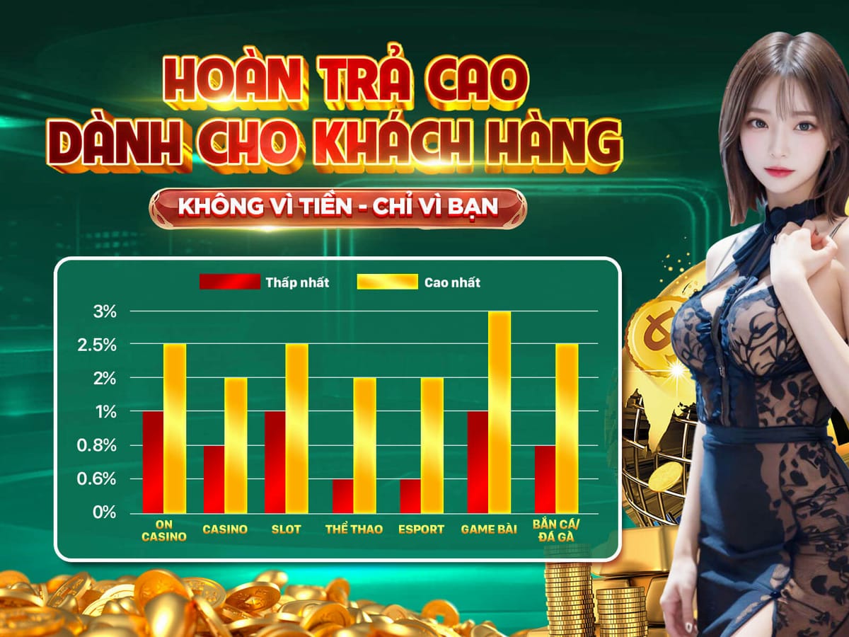 Giới Thiệu Bạn Bè – Nhận Ngay 50% Thưởng